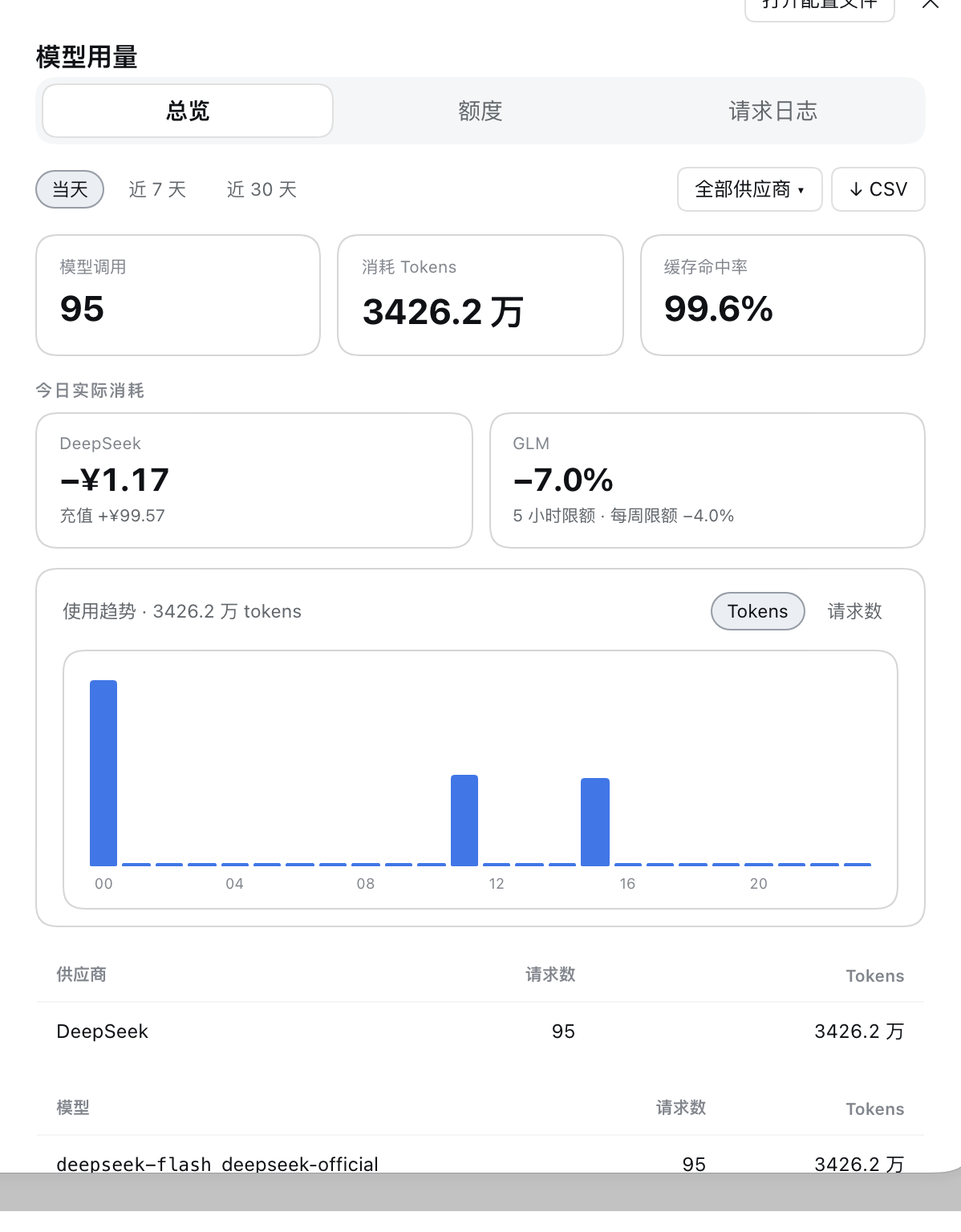 统计面板