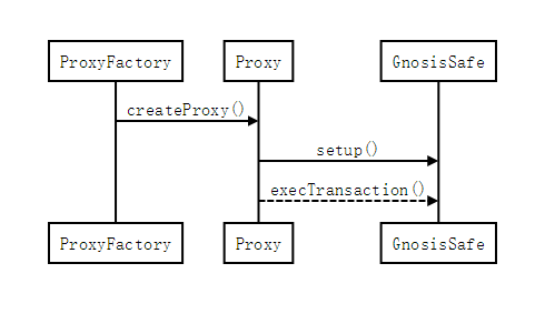GnosisSafeProxy.png