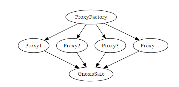 GnosisSafeProxy.png