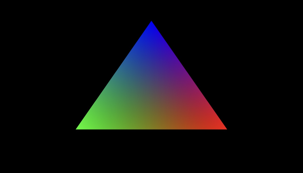 Basic indexed triangle