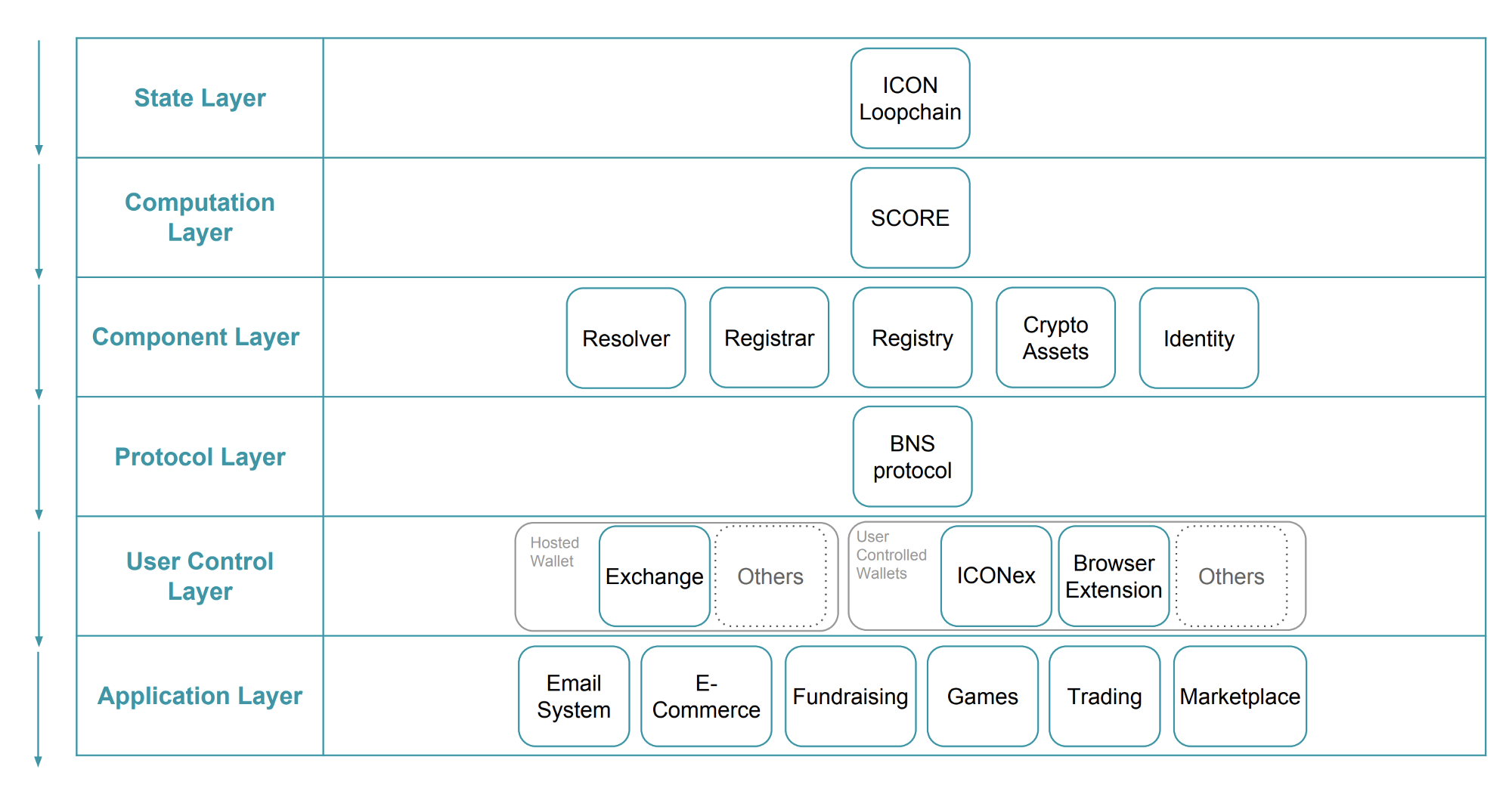 INS Stack