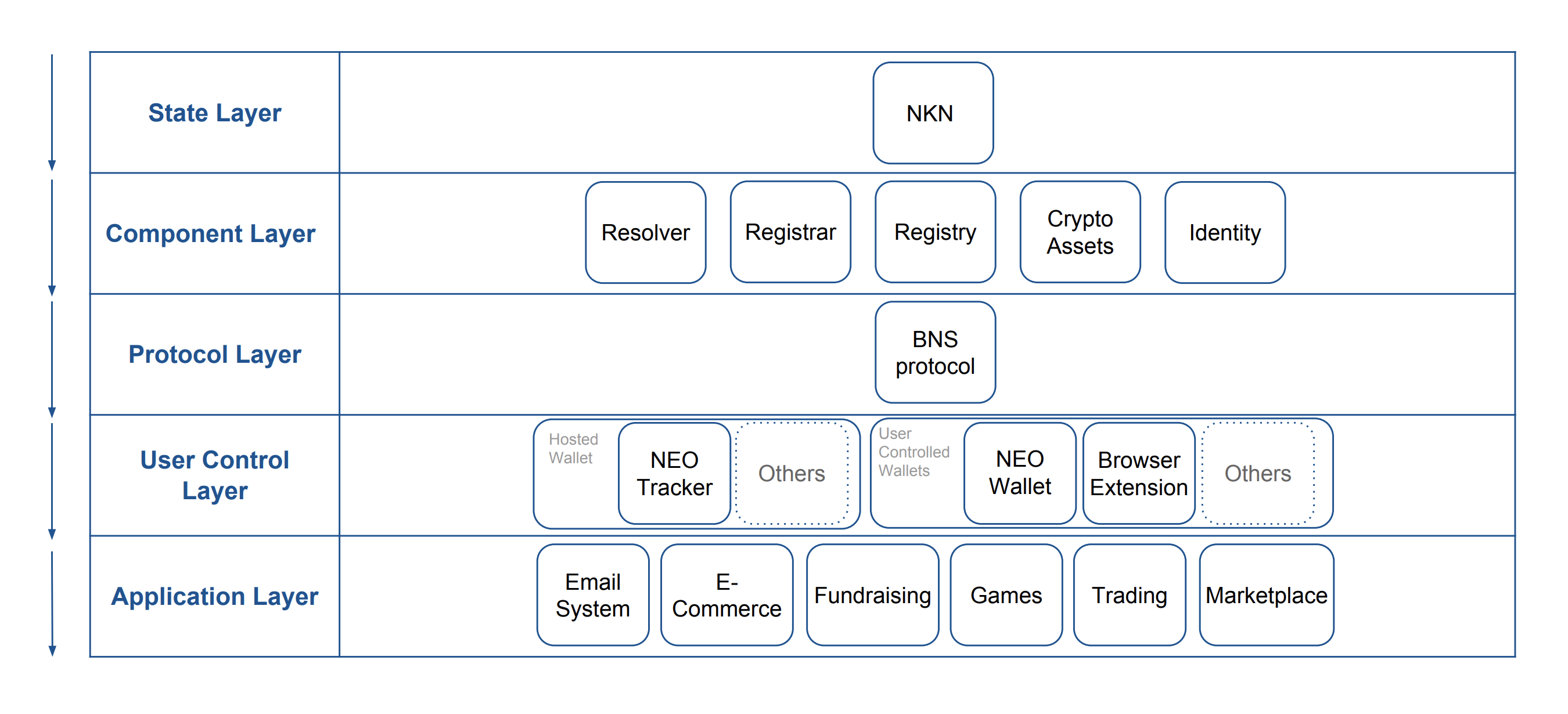 NKN Tech Stack