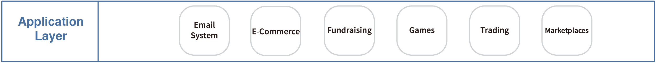 Application Layer