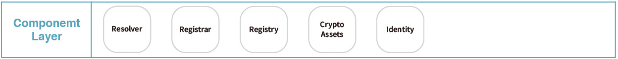 Component Layer