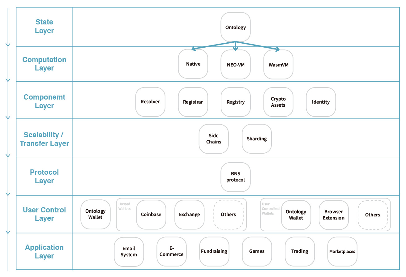 Technical Stack