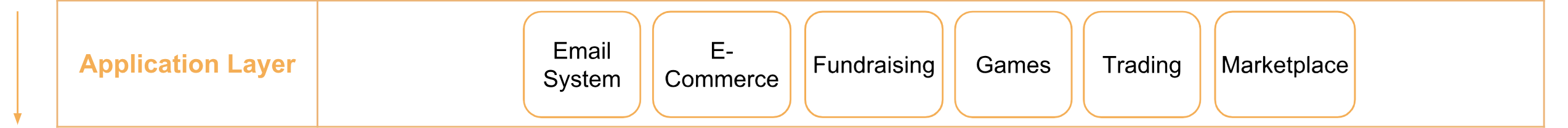 TomoChain Application