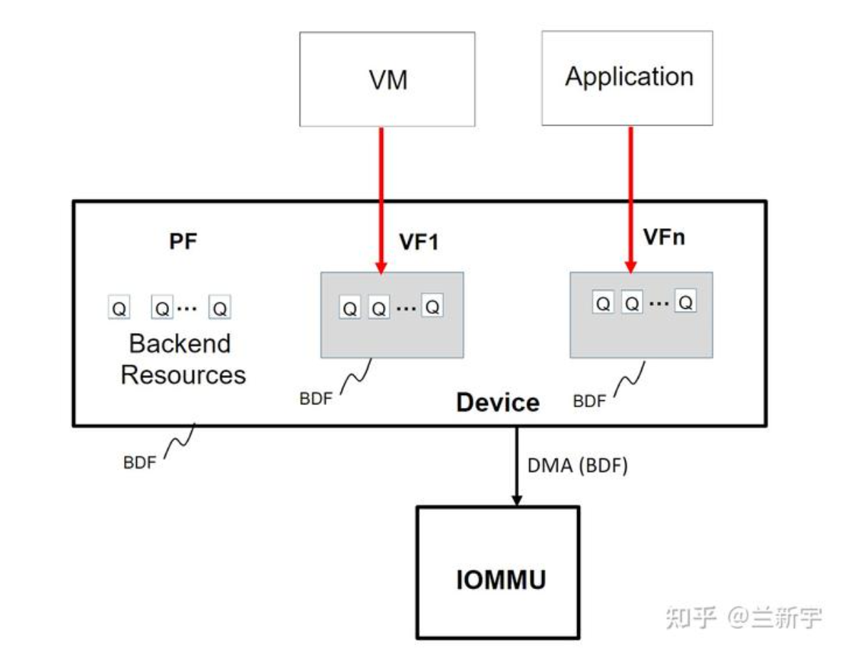 Note/learning_material/GPU.md at master · PorterLu/Note · GitHub