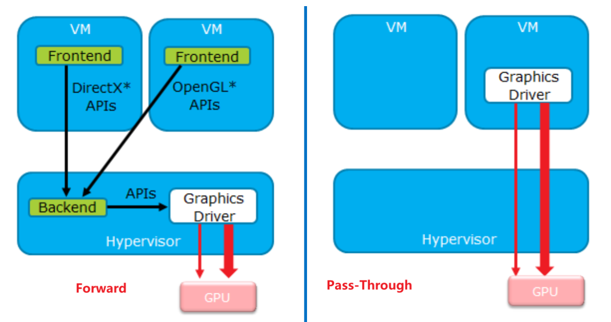 Note/learning_material/GPU.md At Master · PorterLu/Note · GitHub