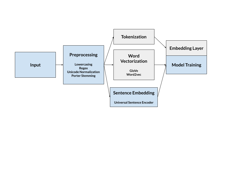 Algorithm Design