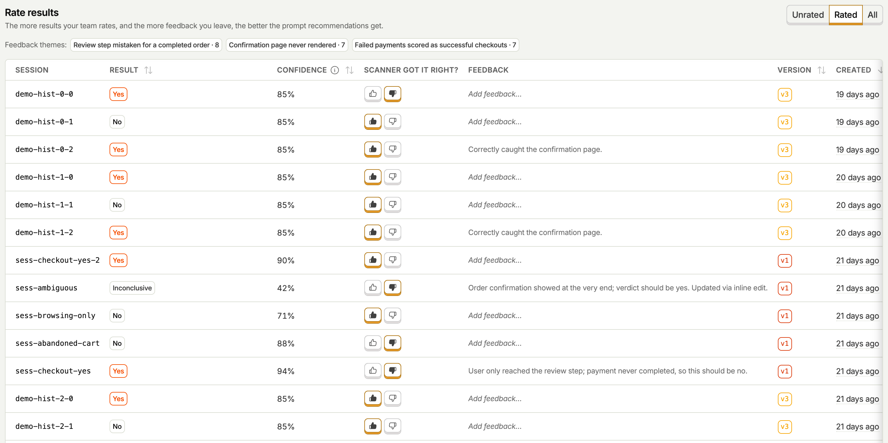 Rated results with written feedback and feedback themes