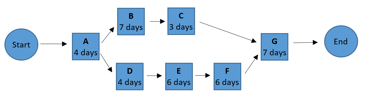 Question Attachment
