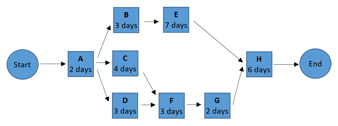 Question Attachment