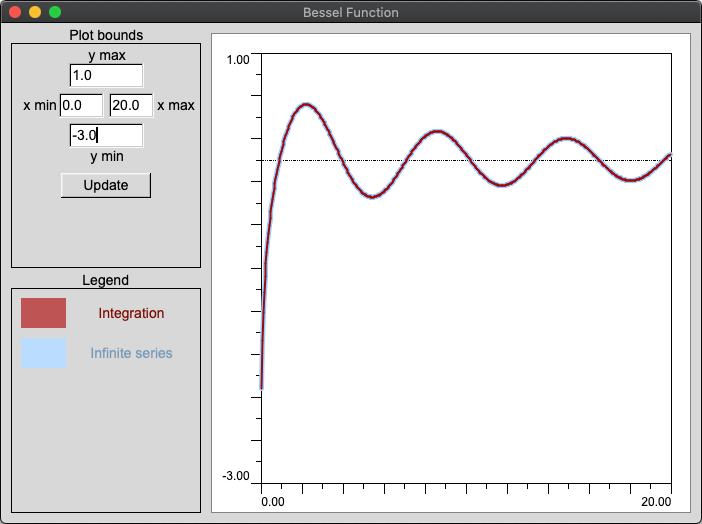 BesselGraph screenshot