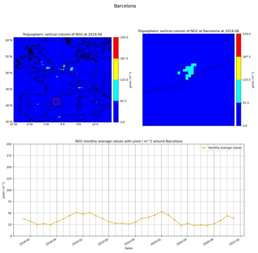 data2