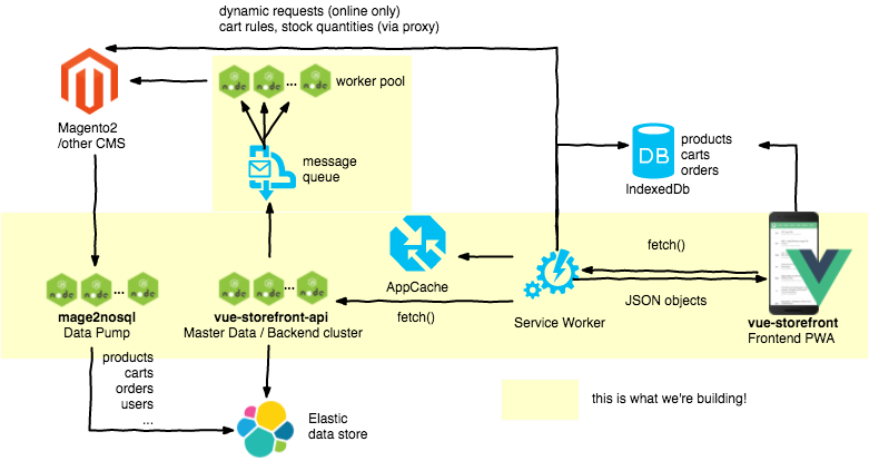 Architecture diagram