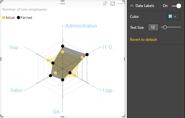 Radar chart screenshot 6