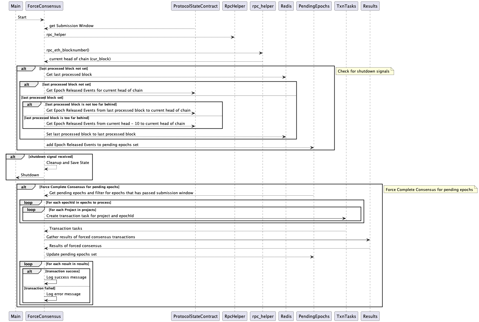 Force consensus mechanism