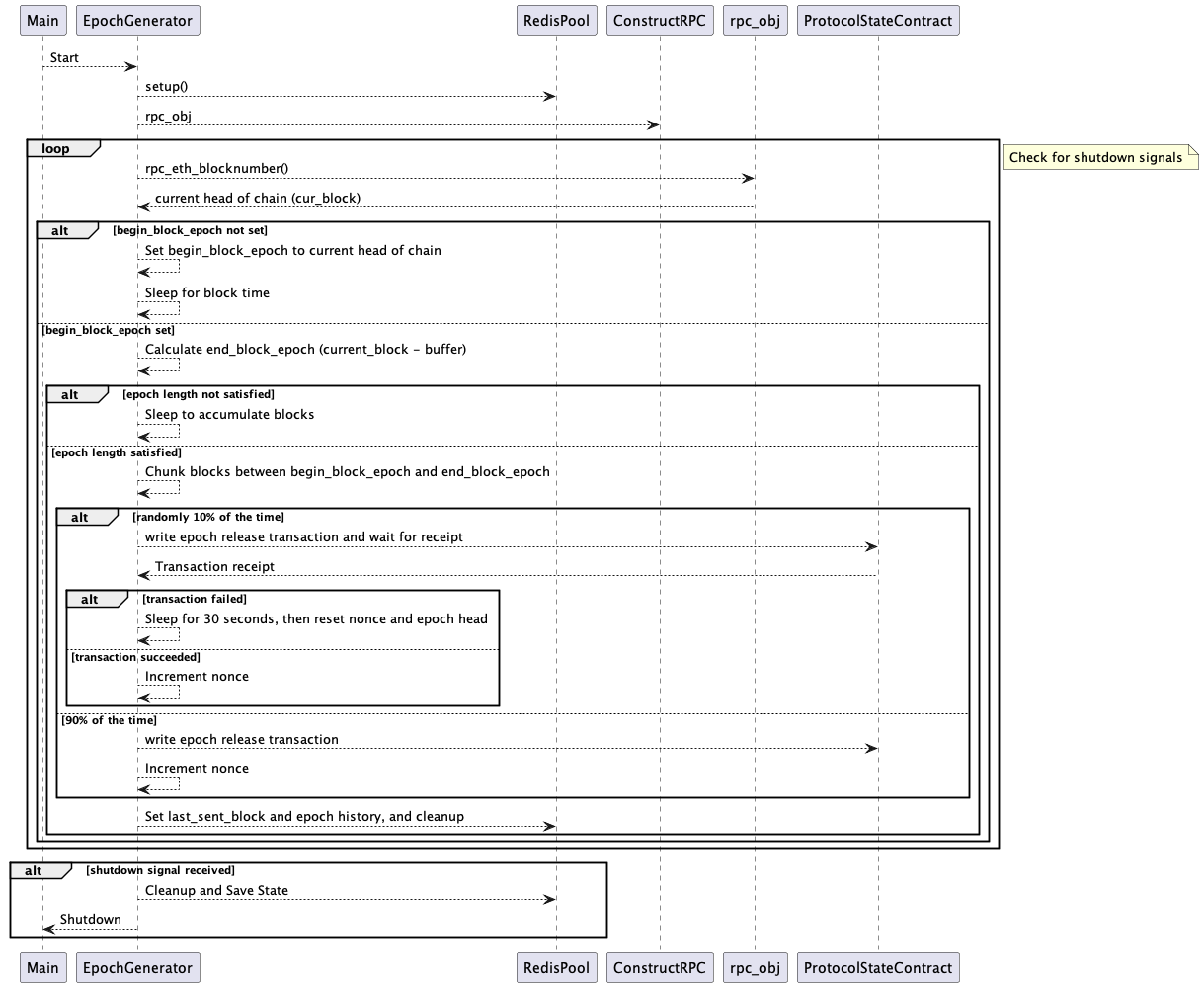 Epoch Release Process