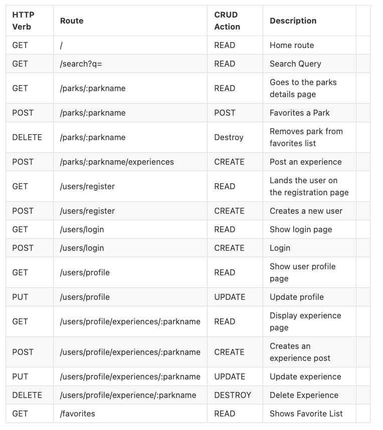 Routing chart