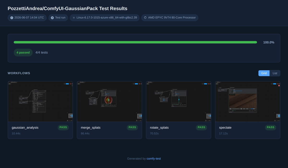 Workflow Test Gallery