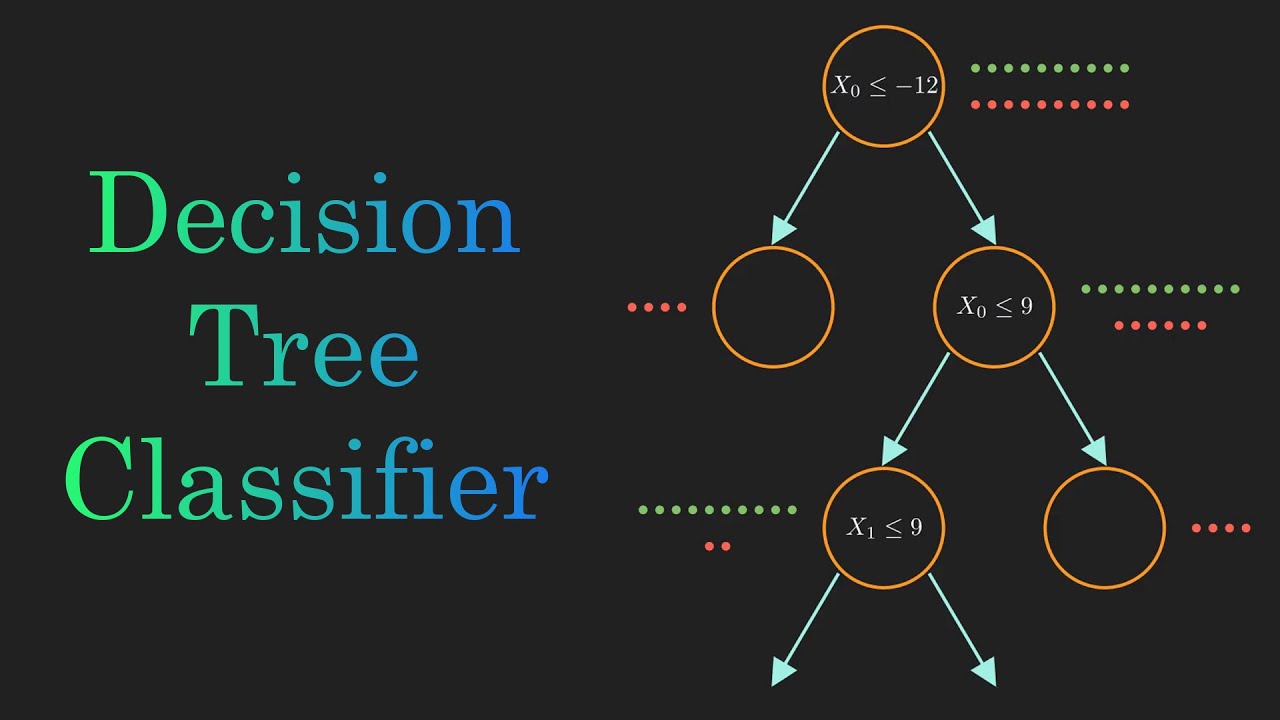 Decision Trees: The Branching Path to Better Choices