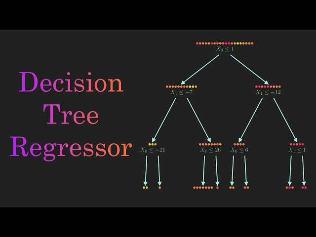 Decision Tree Regressor: A Branching Algorithm for Continuous Values
