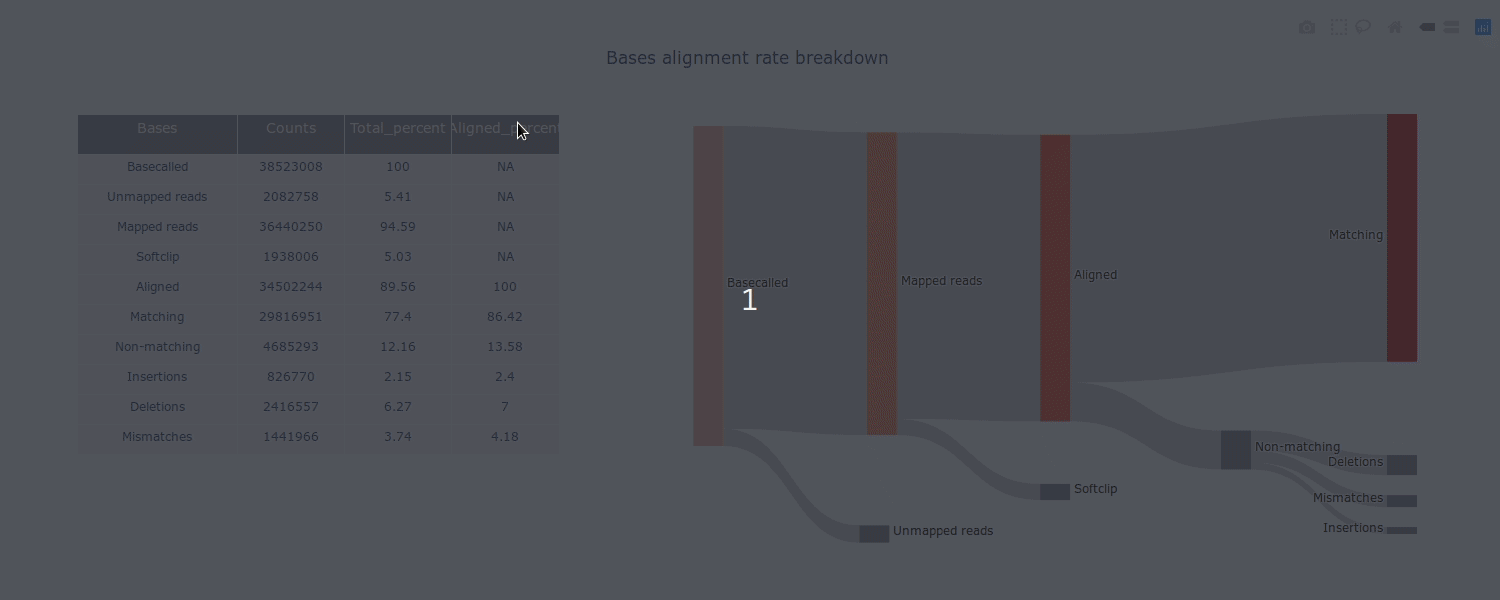 alignment_rate