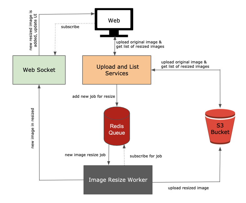 architecture-diagram