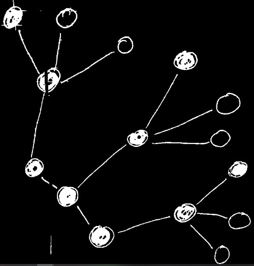 Reversedna Graph linux - Reverse graph visualization - Software Recommendations Stack ...