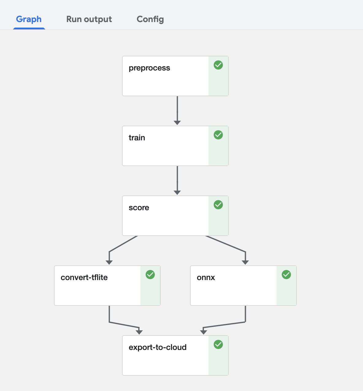 Kubeflow Pipeline