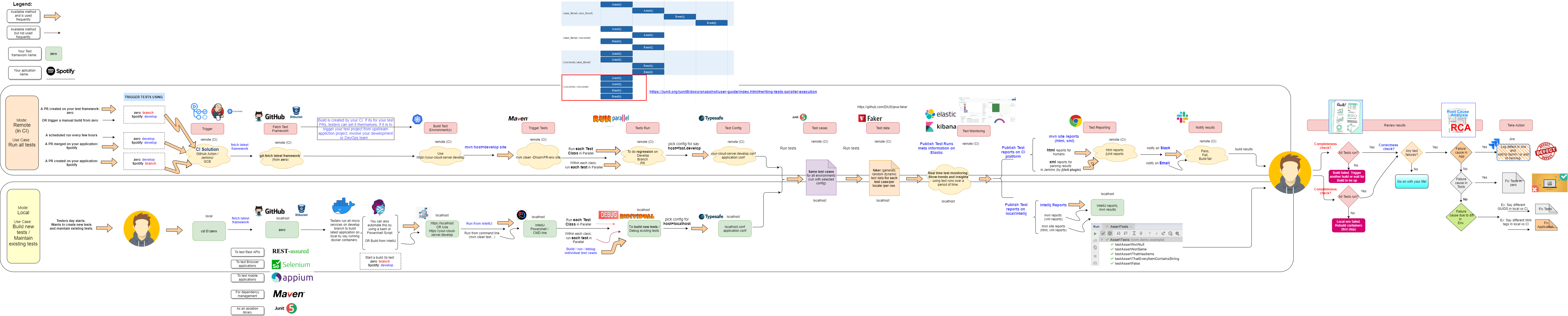 end-to-end-test-workflow