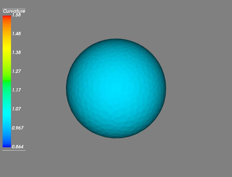 Gaussian Curvature on Sphere