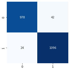 confusion Matrix