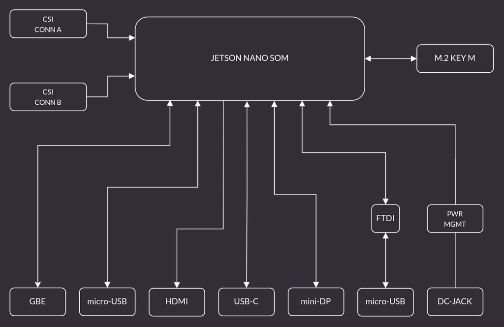 V1.1 version control, from the project README