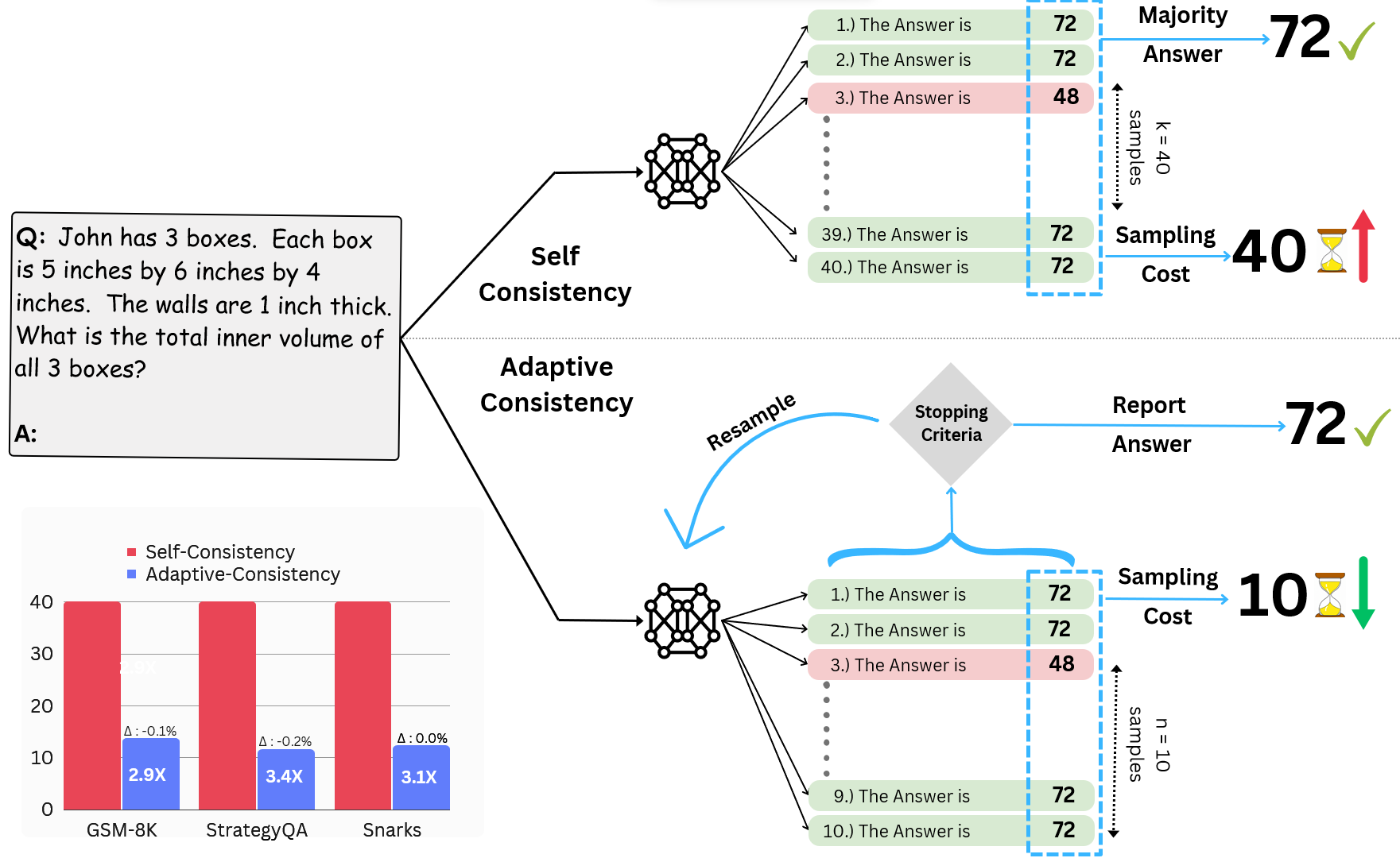 AdaptiveConsistency