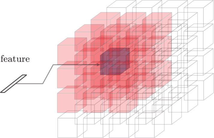 3D-LSTM