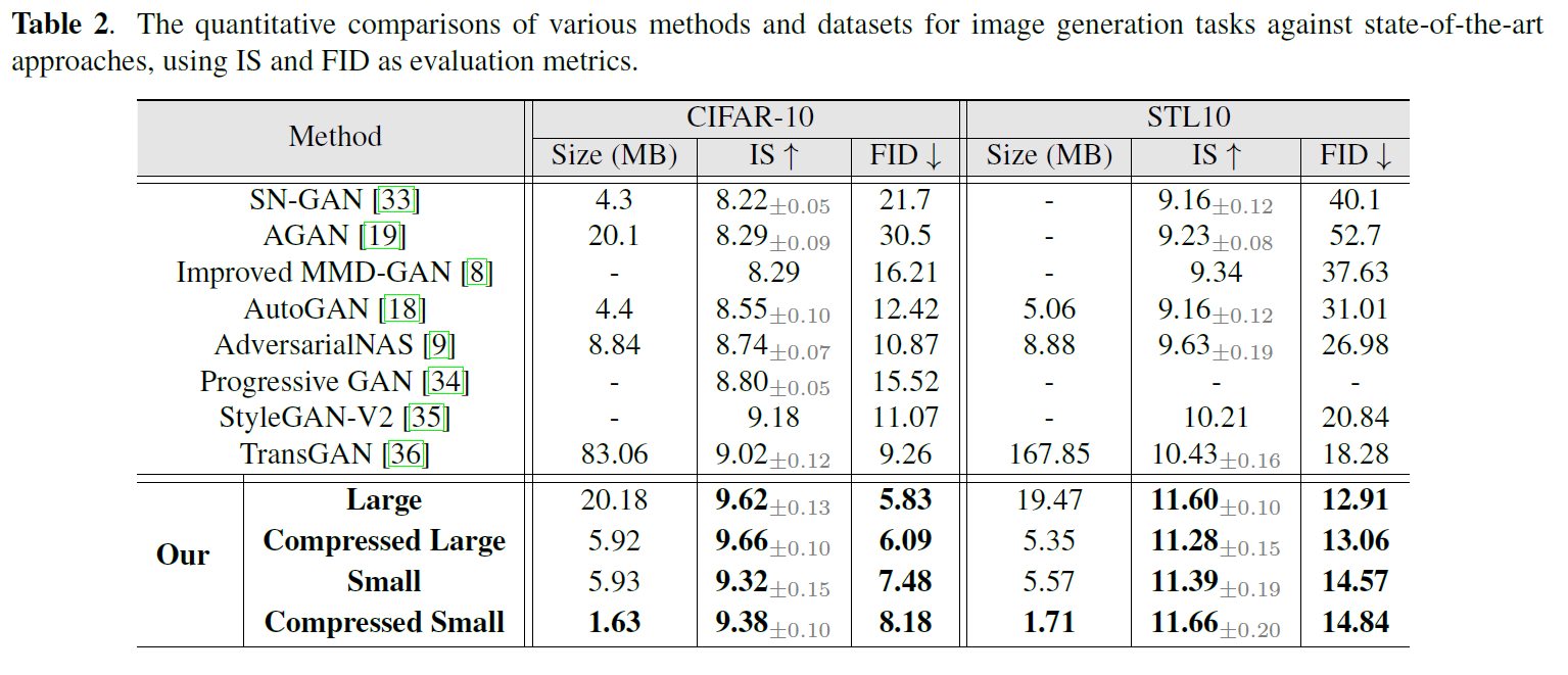 Quantitative Results