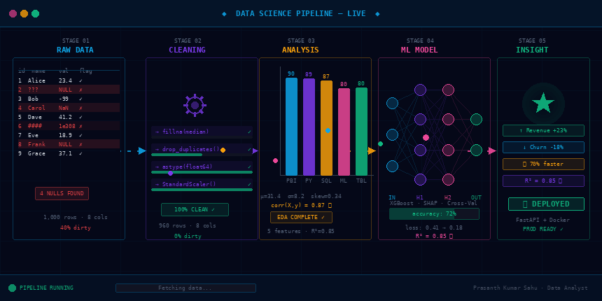 Live Data Science Pipeline