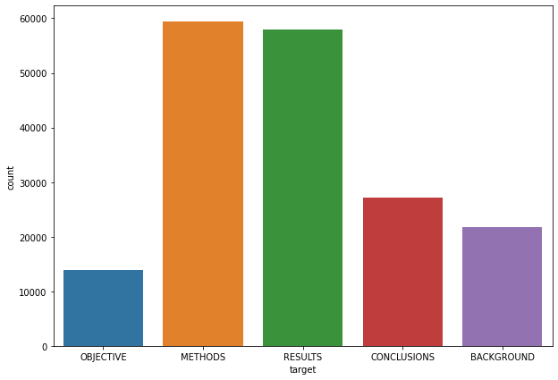 Dataset Sentence Role Distribution