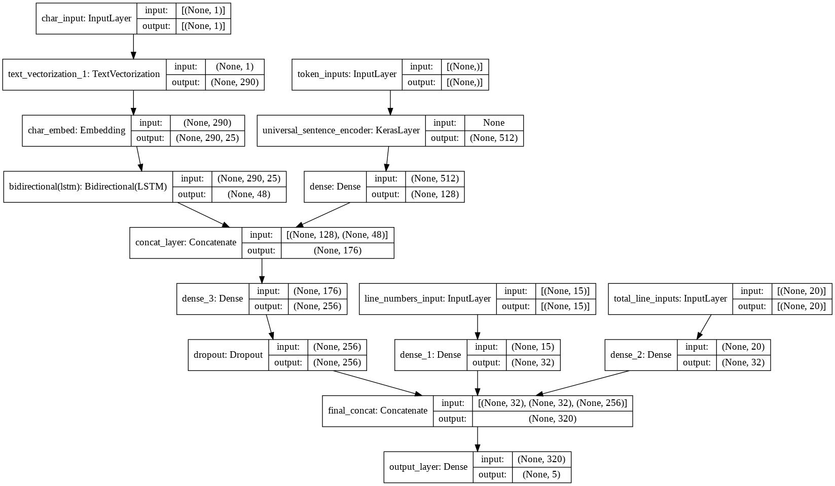 Additional Model Architectures