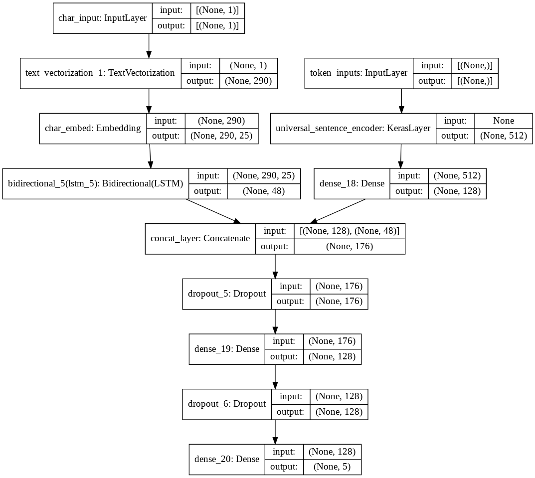 Best Performing Model Architecture