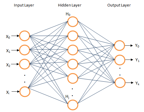 NEURAL NETWORK