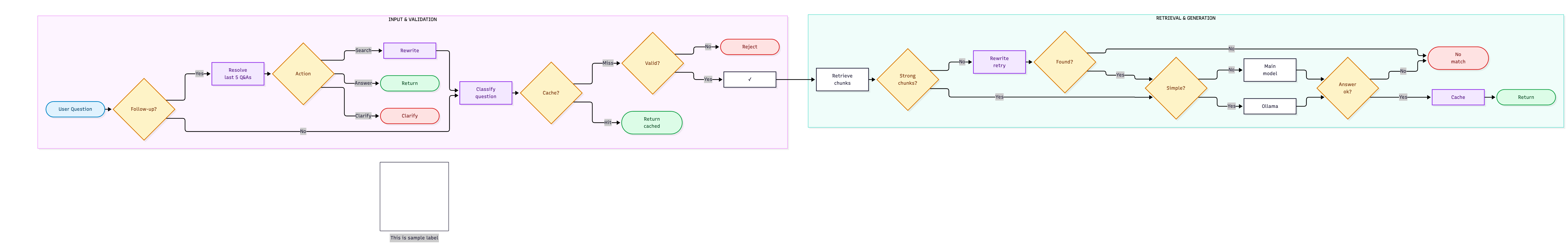 Query Flow