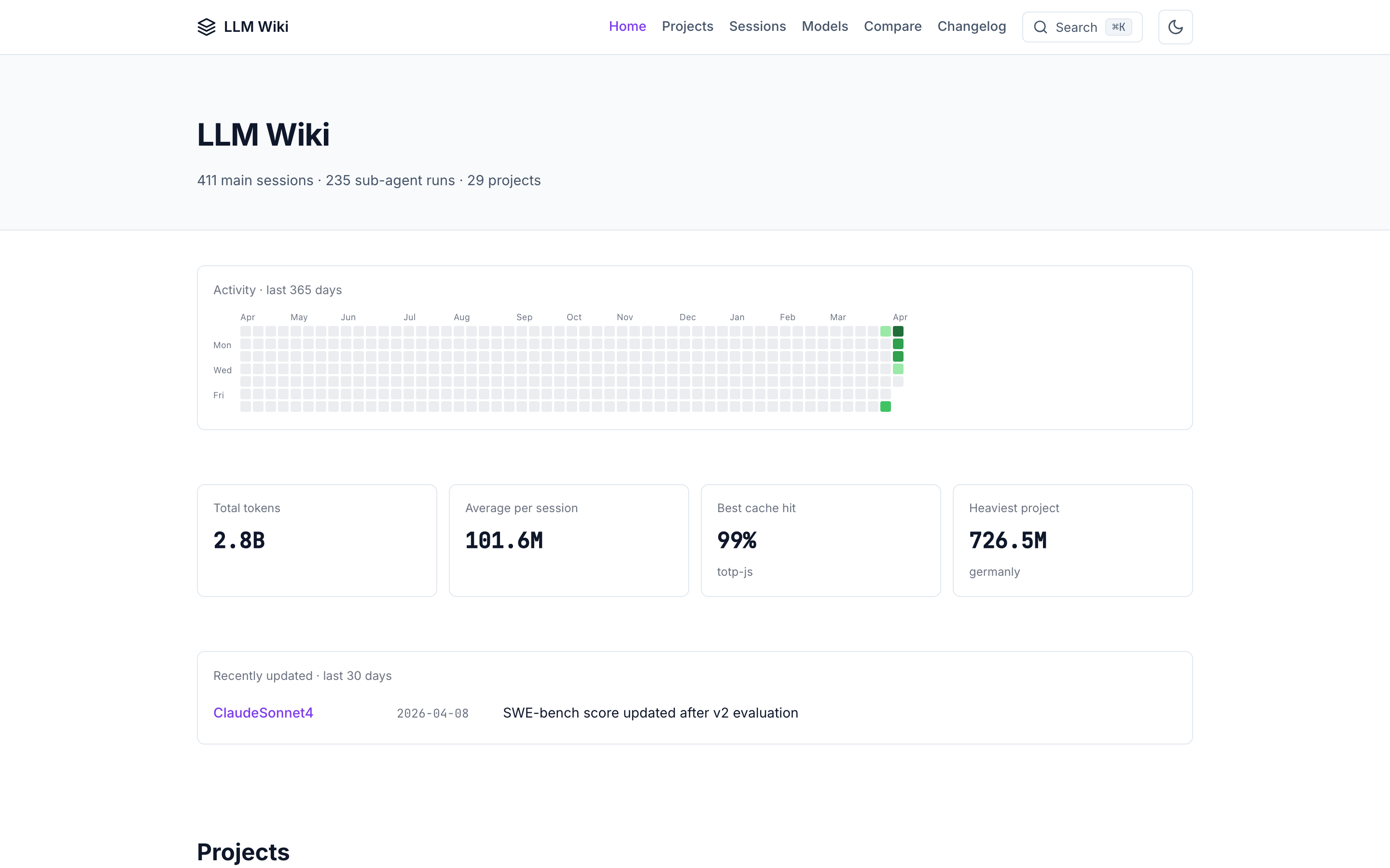 llmwiki home page — LLM Wiki header, activity heatmap, and a grid of three demo projects (demo-blog-engine, demo-ml-pipeline, demo-todo-api)