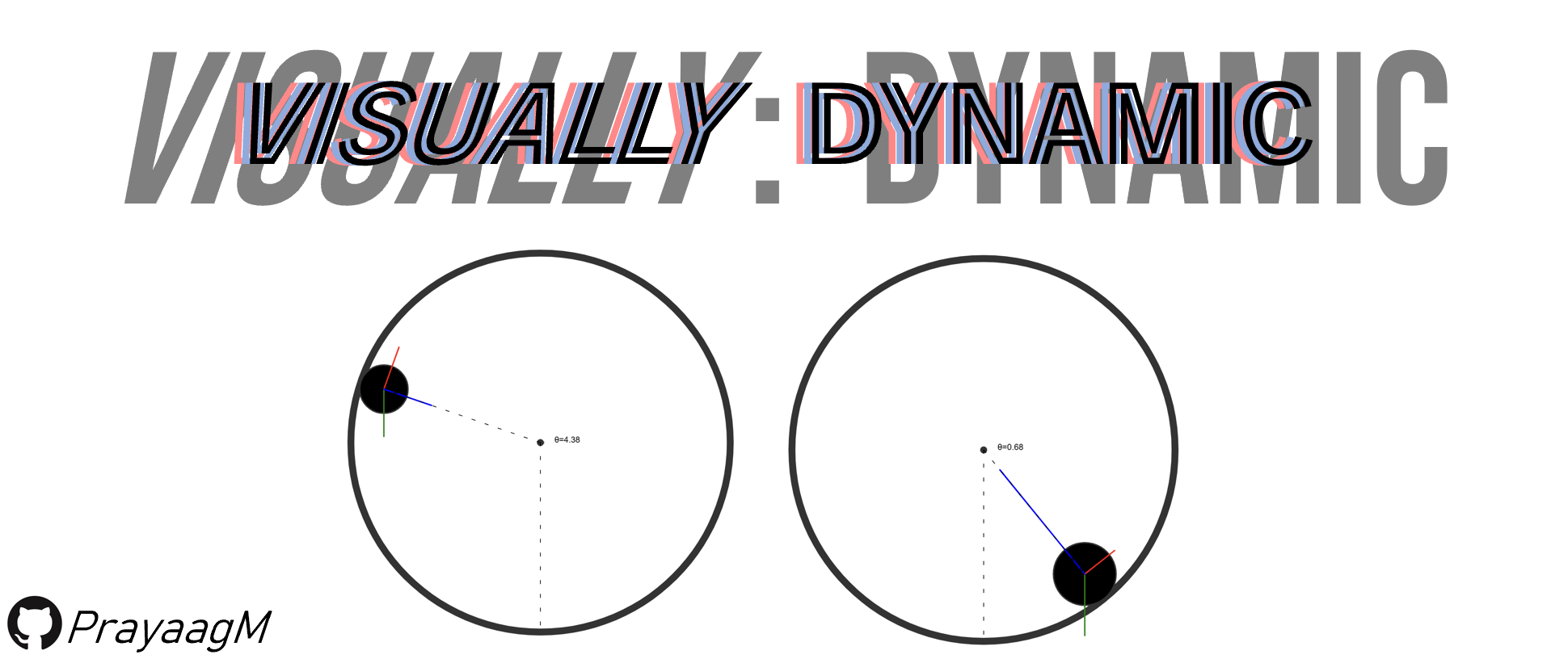 GitHub - PrayaagM/Visually-Dynamic: Visualizing the classic Dynamics ...