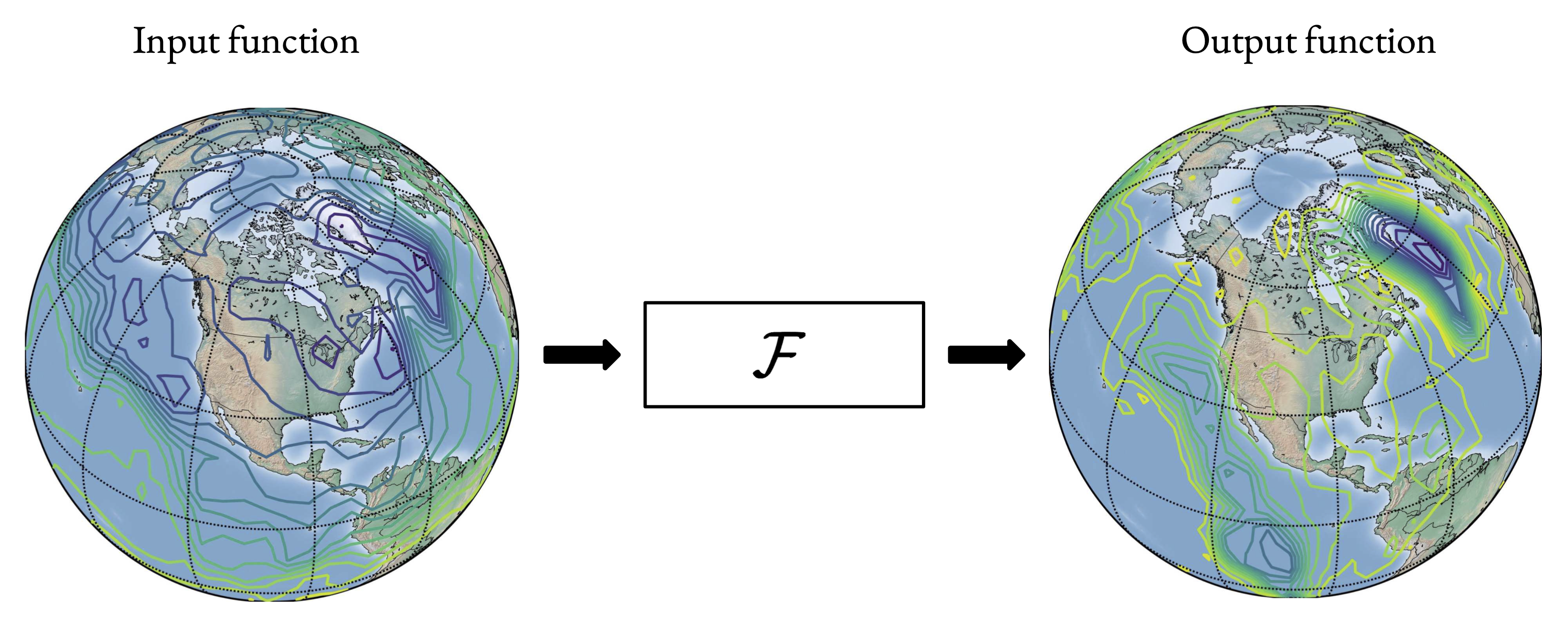 Learning from functional data