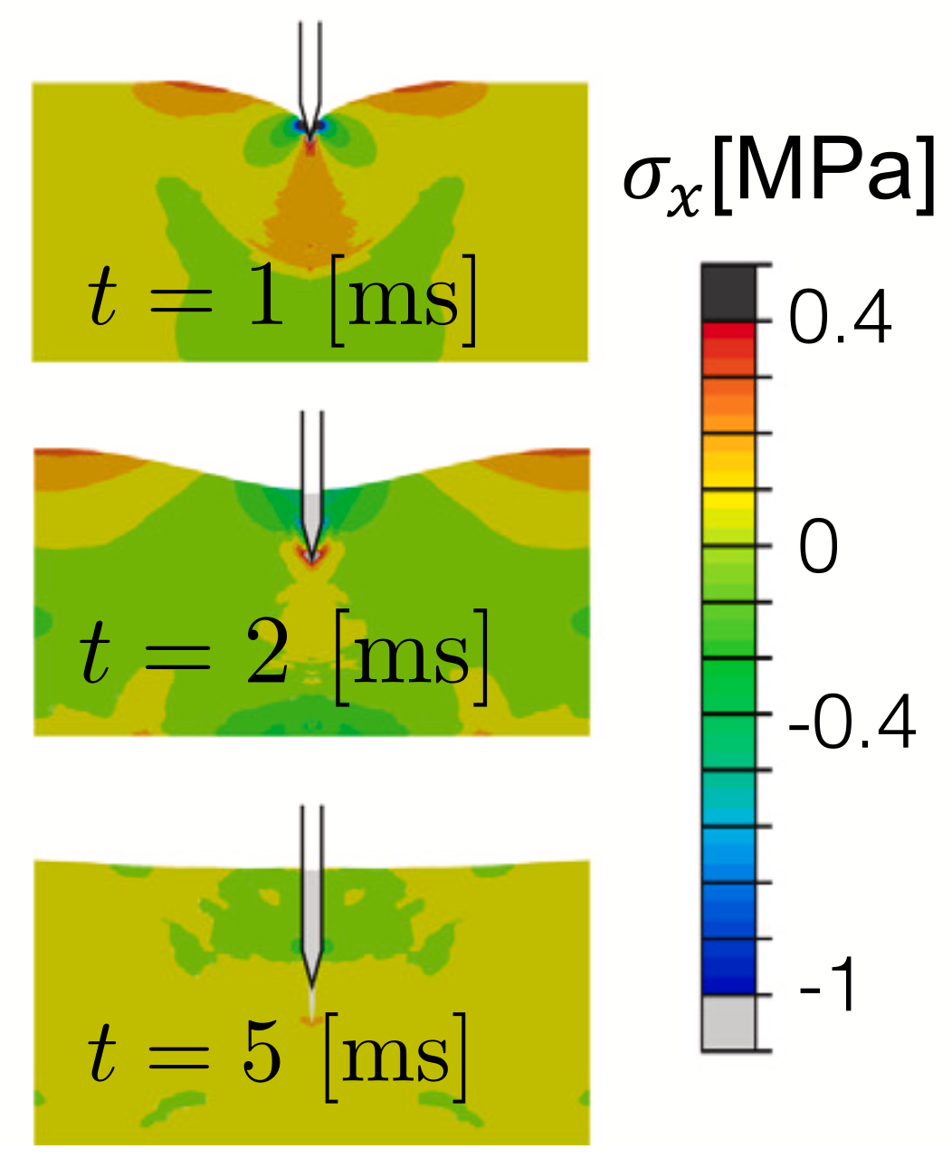 injection-simulation