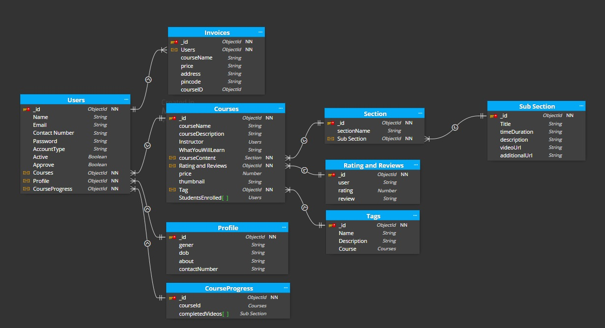 Database Schema