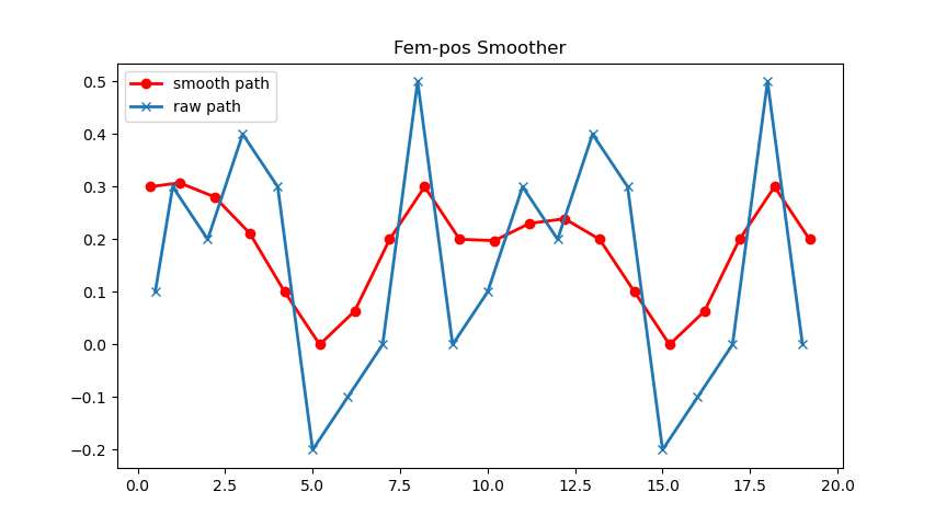 fem_pos_smoother_python.png