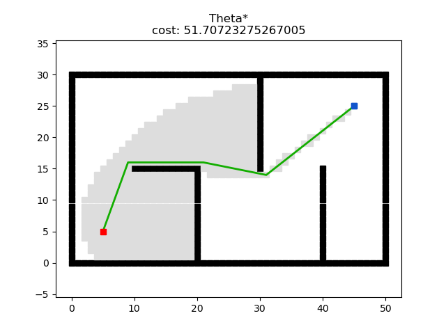 theta_star_python.png